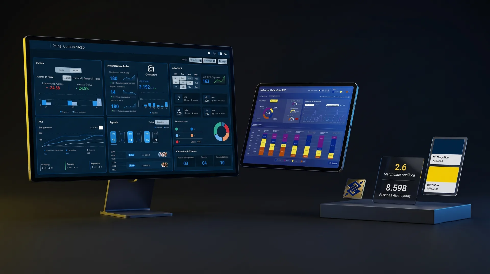 PAINÉIS DE BI & ANALYTICS